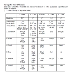 Blue Jay Downloadable Pattern 10 Blue Jay Downloadable Pattern -Qbpn 279 blue yard qube chart