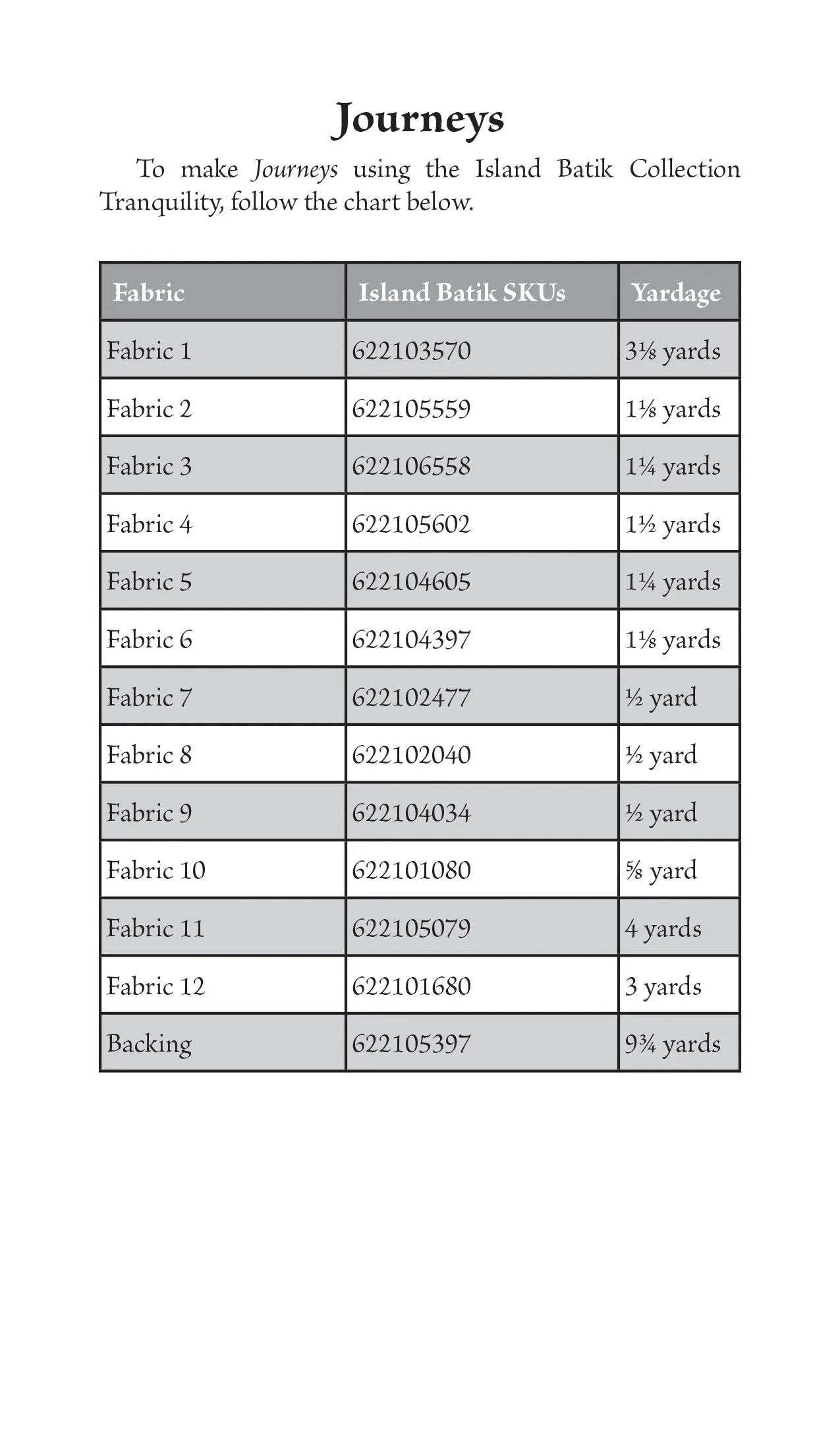 Journeys BOM Quilt Pattern 6 Journeys BOM Quilt Pattern - Image 4