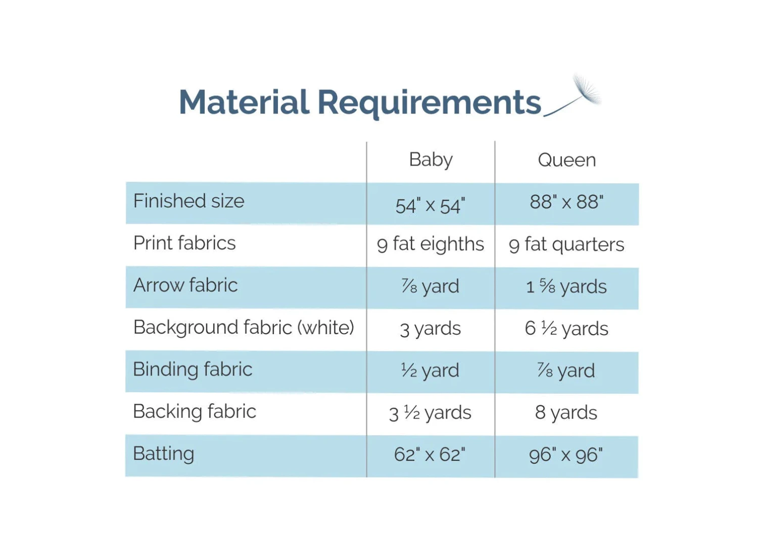 Ruby Roads Downloadable Pattern 4 Ruby Roads Downloadable Pattern - Image 2